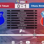 Comunitatea Suporterilor Steliști vs Becali