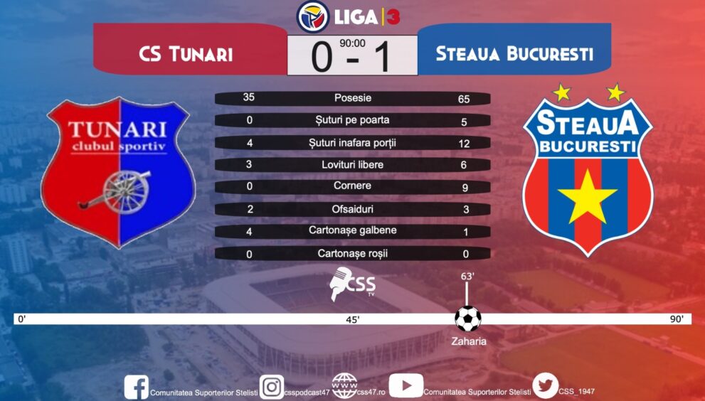 Steaua - CS Tunari statistica