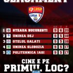STEAUA-Poli Timișoara 3-1. Chipirliu, omul meciului